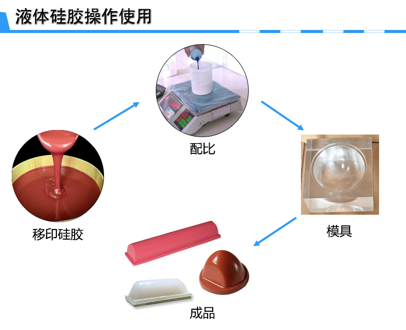 宏圖移印硅膠，您工廠的不二選擇！