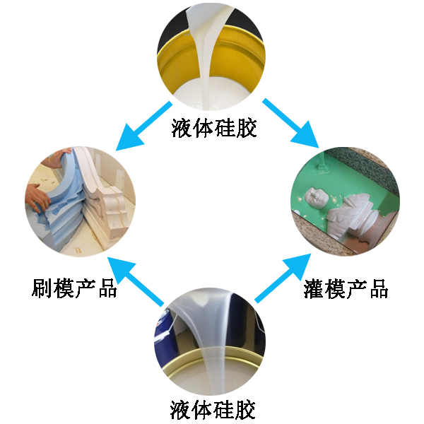 模具硅膠翻模過程大公開，細節(jié)決定成敗
